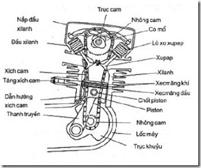 Căn chỉnh xupap tại nhà