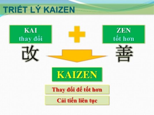 Kaizen là gì?