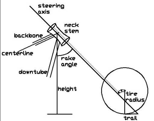 Mối liên hệ giữa thông số rake and trail và cả steering offset