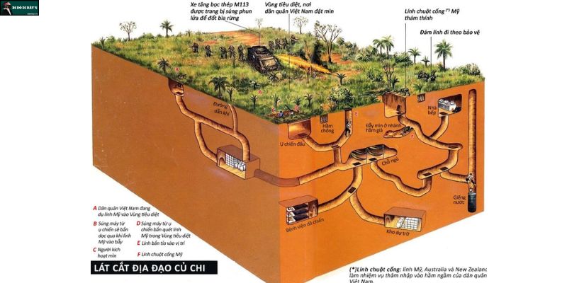 Địa Đạo Củ Chi